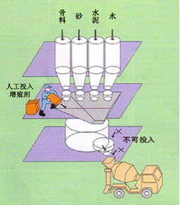 进贤专治地下室结露的防水材料